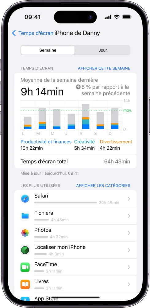 Fonctionnalité temps d'écran d'iOS