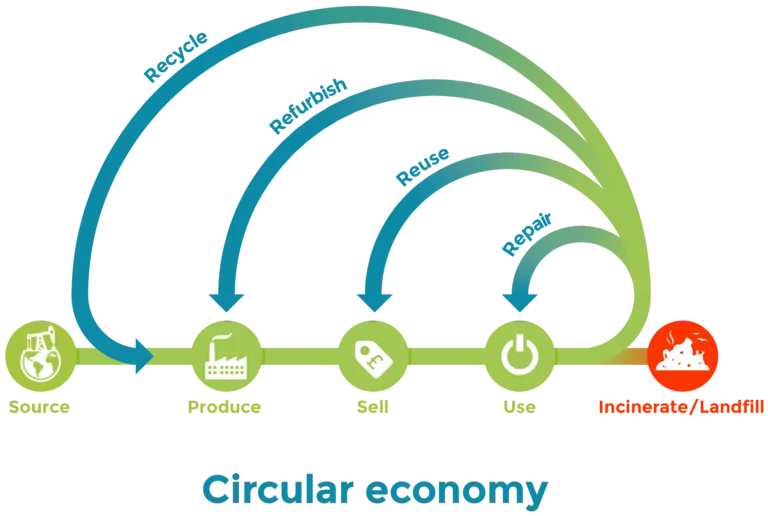 Circular_economy_schema