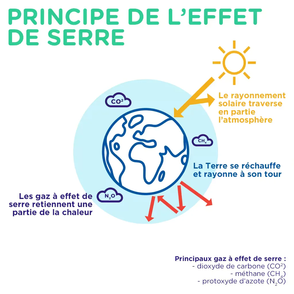 Schema_principe_effet_serre