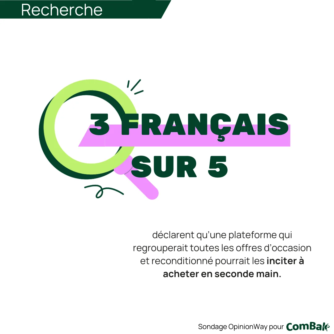 Illustration besoin comparateur seconde main