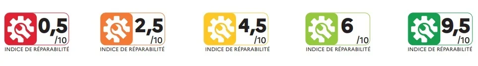 Les différents indices de réparbilités : code couleur et note sur 10